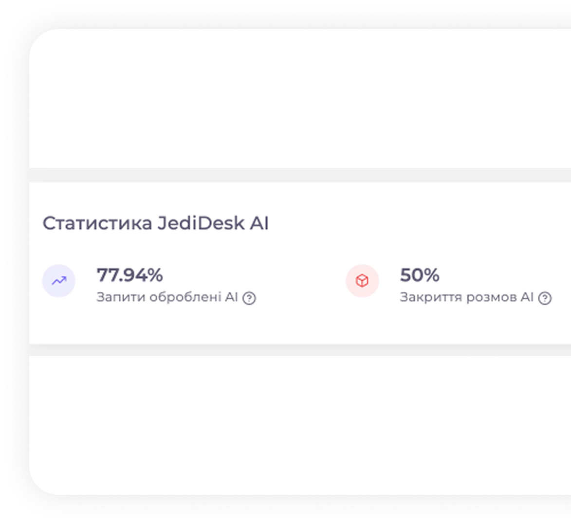 ai-features-statistic