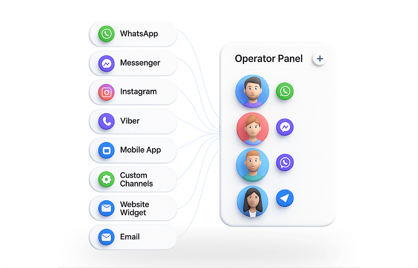 Channel integration diagram